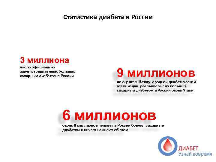 Статистика диабета в России 3 миллиона число официально зарегистрированных больных сахарным диабетом в России