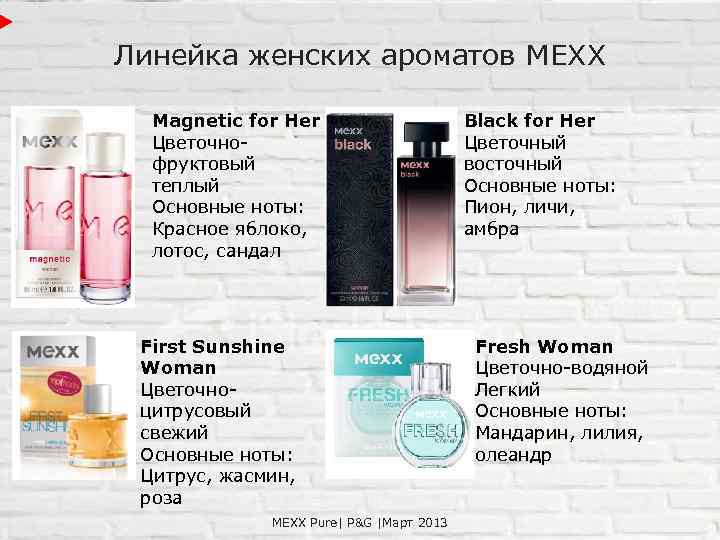 Линейка женских ароматов MEXX Magnetic for Her Цветочно фруктовый теплый Основные ноты: Красное яблоко,