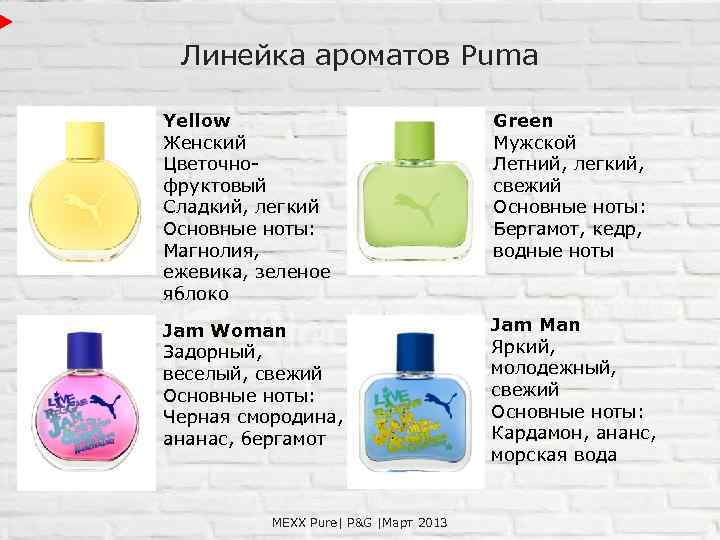 Линейка ароматов Puma Yellow Женский Цветочно фруктовый Сладкий, легкий Основные ноты: Магнолия, ежевика, зеленое