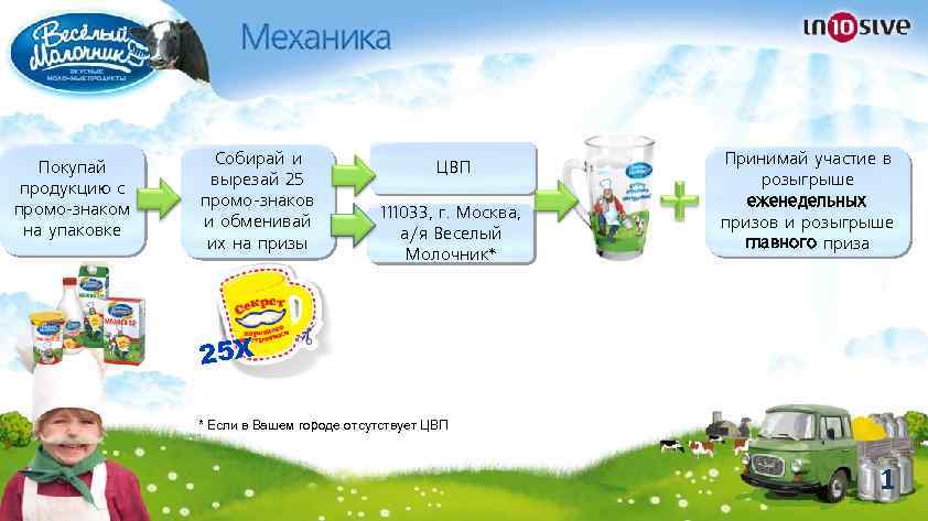 Покупай продукцию с промо-знаком на упаковке Собирай и вырезай 25 промо-знаков и обменивай их