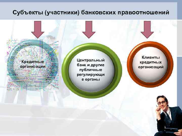 Кредитные организации банковское право