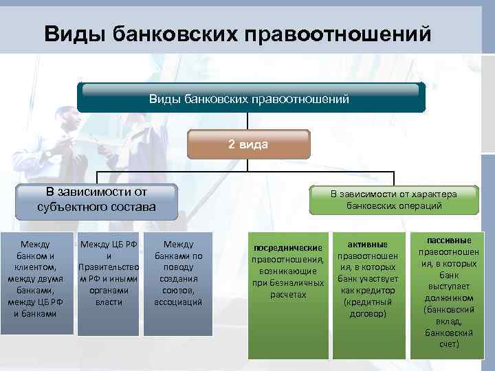 Предмет банковского счета