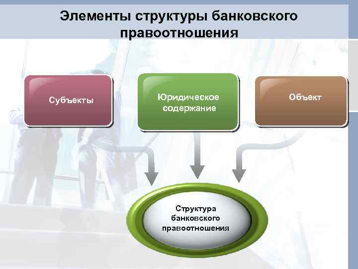 Содержание правоотношения субъекты правоотношений