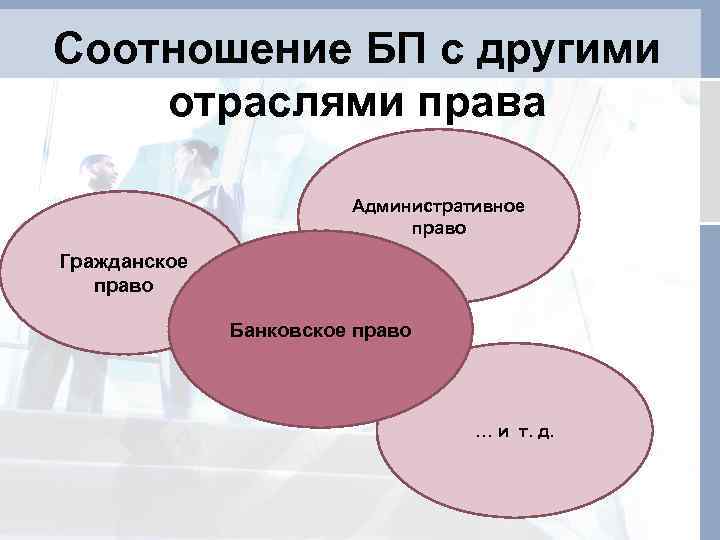 Соотношение гражданского процессуального права с другими учебными дисциплинами схема