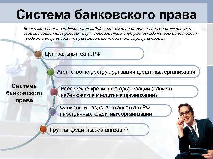 Банковское право презентация