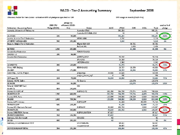 Simon Fraser M. C. Vetterli – WLCG-OB, CERN; October 27, 2008 – #11 