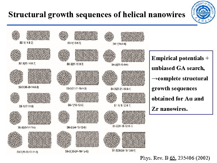 Structural growth sequences of helical nanowires Empirical potentials + unbiased GA search, →complete structural