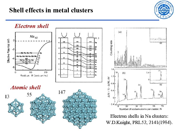 Shell effects in metal clusters Electron shell Atomic shell Electron shells in Na clusters: