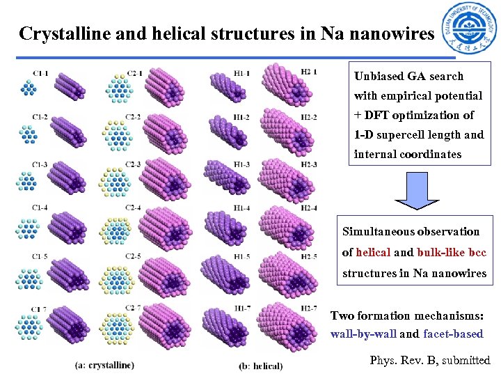 Crystalline and helical structures in Na nanowires Unbiased GA search with empirical potential +