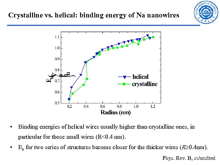 Crystalline vs. helical: binding energy of Na nanowires • Binding energies of helical wires