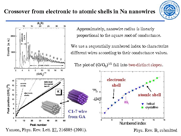 Crossover from electronic to atomic shells in Na nanowires Approximately, nanowire radius is linearly