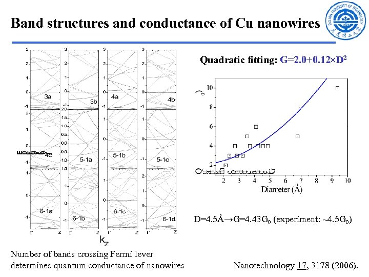 Band structures and conductance of Cu nanowires Quadratic fitting: G=2. 0+0. 12 D 2