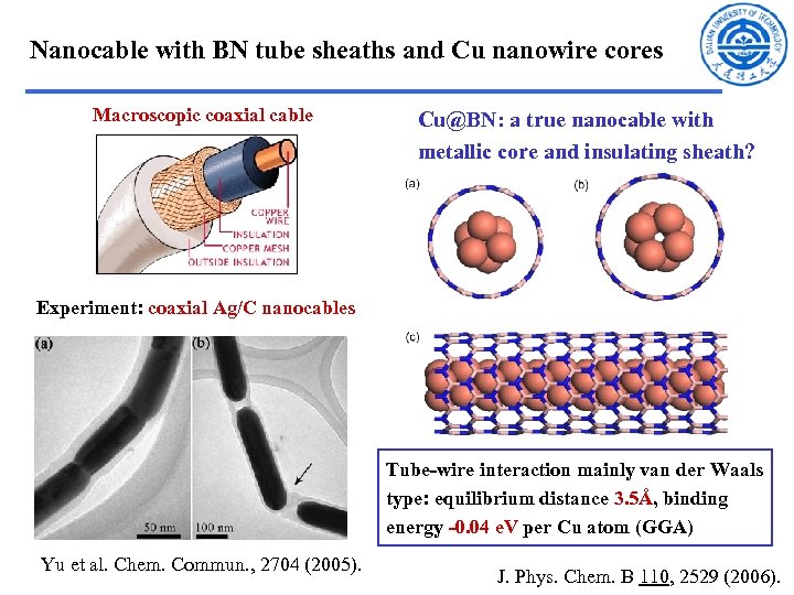 Nanocable with BN tube sheaths and Cu nanowire cores Macroscopic coaxial cable Cu@BN: a