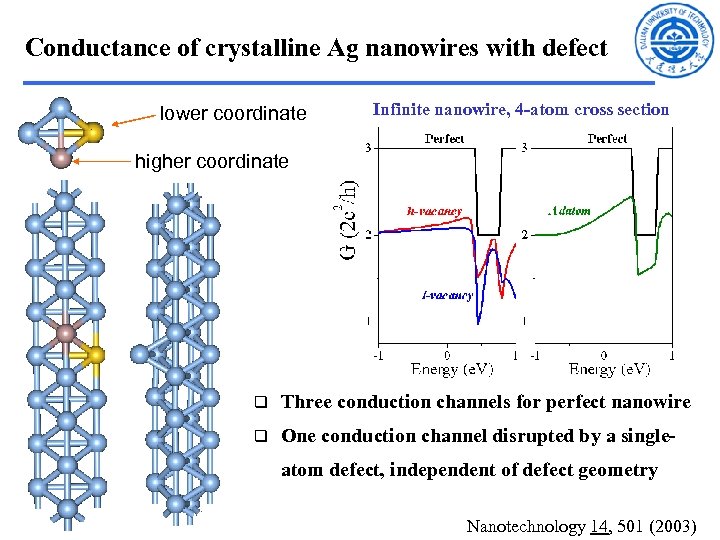 Conductance of crystalline Ag nanowires with defect lower coordinate Infinite nanowire, 4 -atom cross