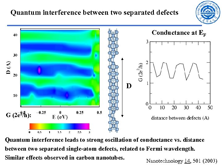 Quantum interference between two separated defects Conductance at EF D G (2 e 2/h):