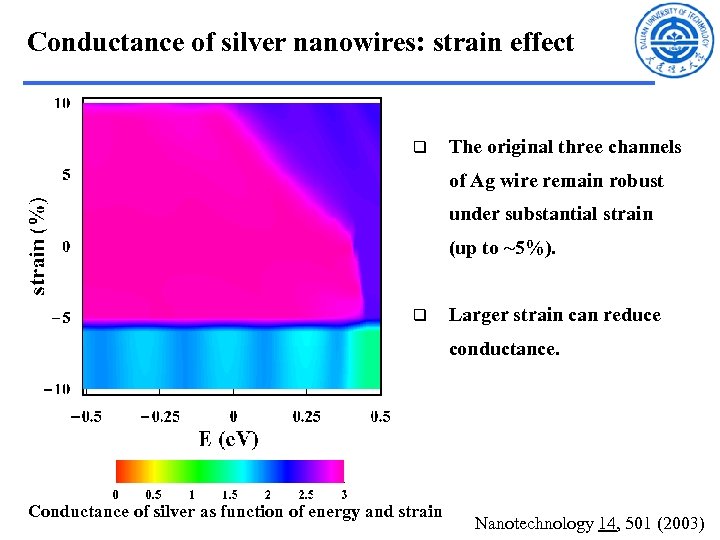 Conductance of silver nanowires: strain effect q The original three channels of Ag wire