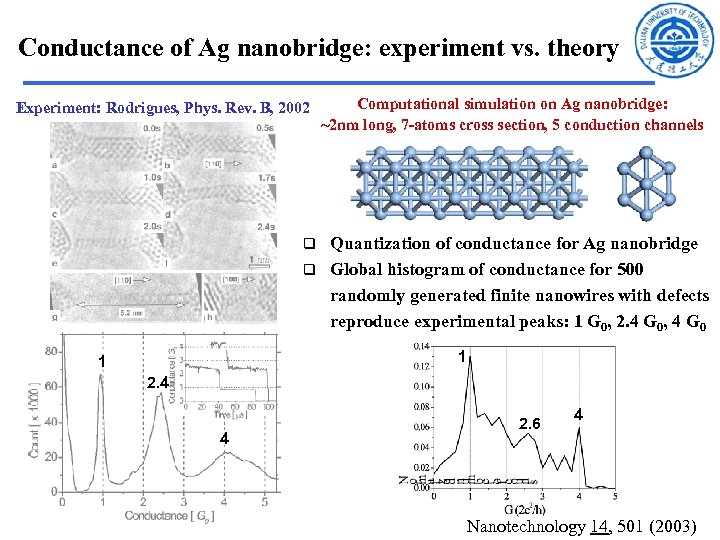 Conductance of Ag nanobridge: experiment vs. theory Experiment: Rodrigues, Phys. Rev. B, 2002 Computational