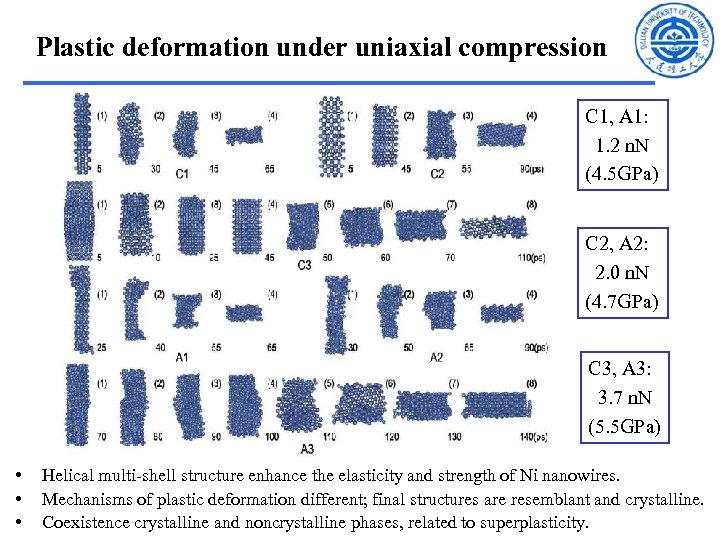 Plastic deformation under uniaxial compression C 1, A 1: 1. 2 n. N (4.