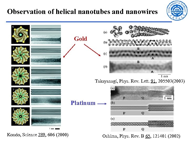 Observation of helical nanotubes and nanowires Gold Takayanagi, Phys. Rev. Lett. 91, 205503(2003) Platinum