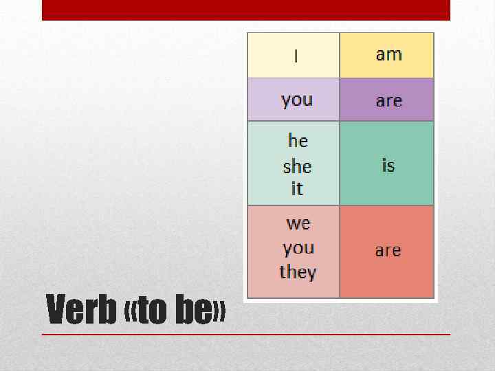 Verb «to be» 