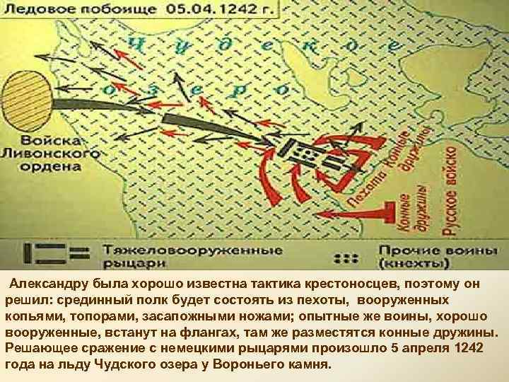 Ледовое побоище построение войск. Ледовое побоище схема битвы.