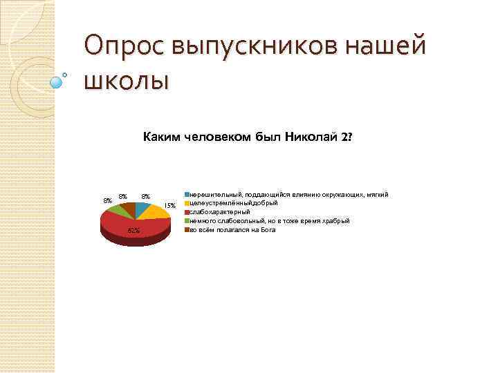 Опрос выпускников нашей школы Каким человеком был Николай 2? 8% 8% 8% 15% 62%