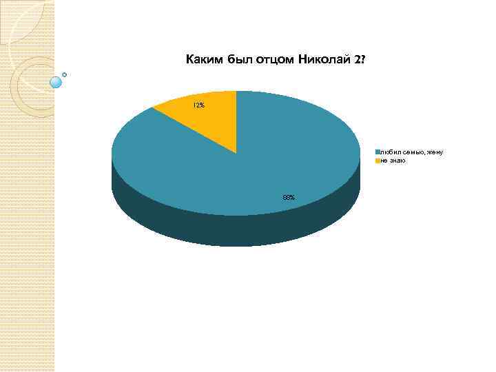 Каким был отцом Николай 2? 12% любил семью, жену не знаю 88% 