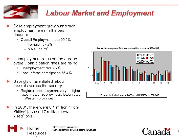 Labour Market and Employment ► Solid employment growth and high employment rates in the