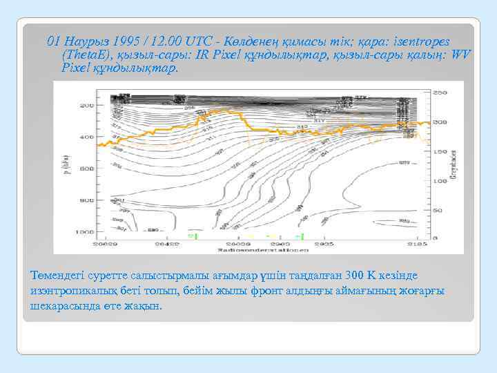 01 Наурыз 1995 / 12. 00 UTC - Көлденең қимасы тік; қара: isentropes (Theta.