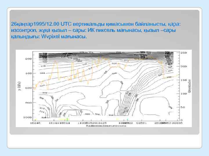 26қаңтар1995/12. 00 UTC вертикальды қимасымен байланысты, қара: изоэнтроп, жұқа қызыл – сары: ИК пиксель