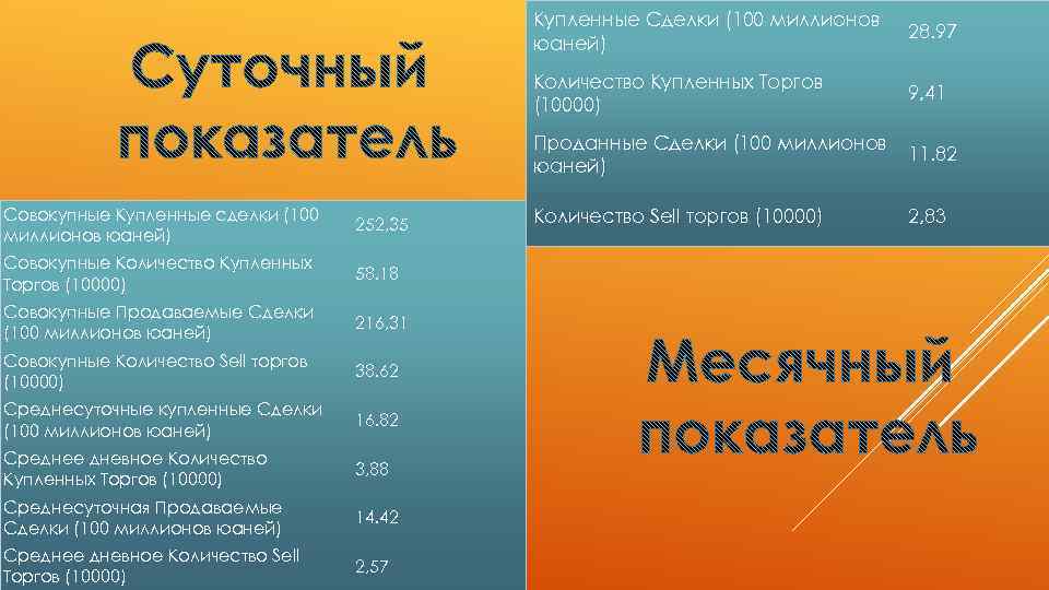 Купленные Сделки (100 миллионов юаней) Количество Купленных Торгов (10000) 252, 35 Совокупные Количество Купленных