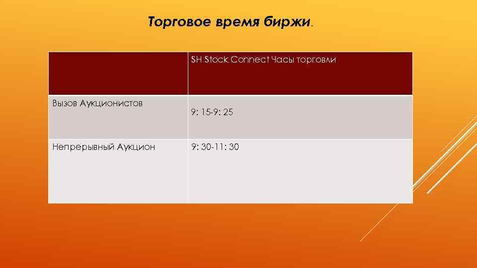 Торговое время биржи. SH Stock Connect Часы торговли Вызов Аукционистов Непрерывный Аукцион 9: 15