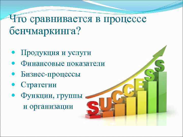 Что сравнивается в процессе бенчмаркинга? Продукция и услуги Финансовые показатели Бизнес-процессы Стратегии Функции, группы