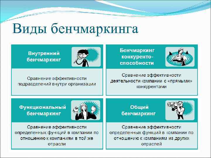 Виды бенчмаркинга 