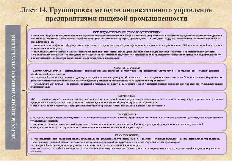 Лист 14. Группировка методов индикативного управления предприятиями пищевой промышленности МЕТОДЫ ИНДИКАТИВНОГО УПРАВЛЕНИЯ ИССЛЕДОВАТЕЛЬСКИЕ (ГНОСЕОЛОГИЧЕСКИЕ):