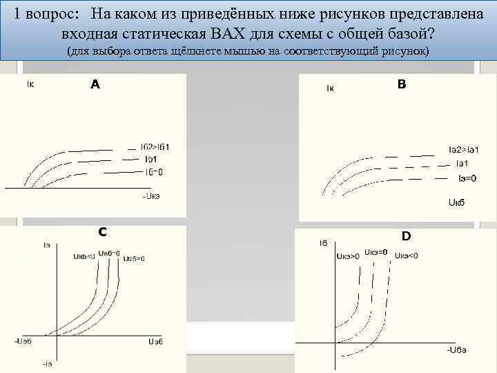 1 вопрос: На каком из приведённых ниже рисунков представлена входная статическая ВАХ для схемы
