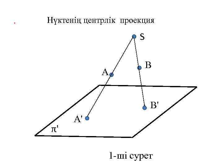 . Нүктенің центрлік проекция S A B B' π' A' 1 -ші сурет 