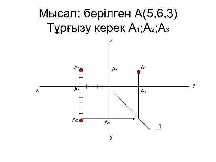 Мысал: берілген А(5, 6, 3) Тұрғызу керек А 1; А 2; А 3 z