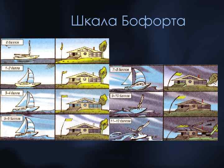 Шкала Бофорта 
