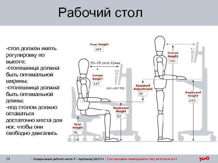 Какой высоты должен быть кухонный стол