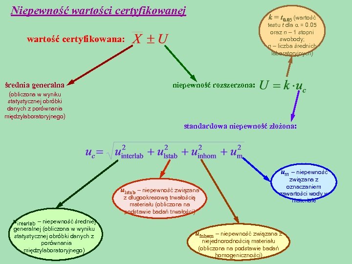 Niepewność wartości certyfikowanej k = t 0. 05 (wartość testu t dla a =