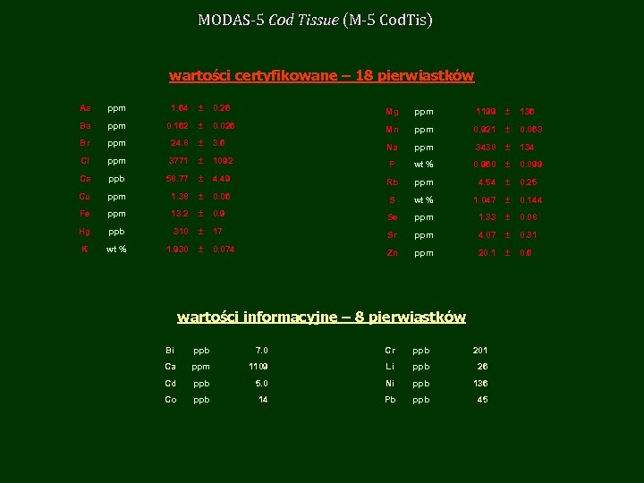 MODAS-5 Cod Tissue (M-5 Cod. Tis) wartości certyfikowane – 18 pierwiastków As ppm 1.