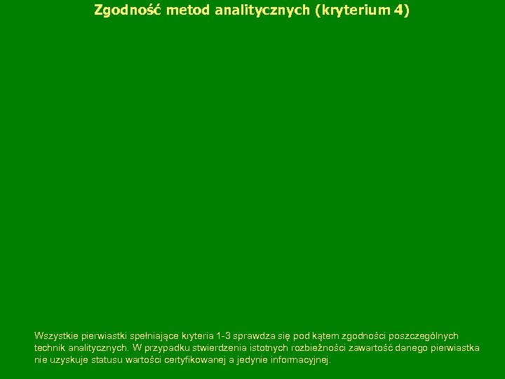 Zgodność metod analitycznych (kryterium 4) Wszystkie pierwiastki spełniające kryteria 1 -3 sprawdza się pod