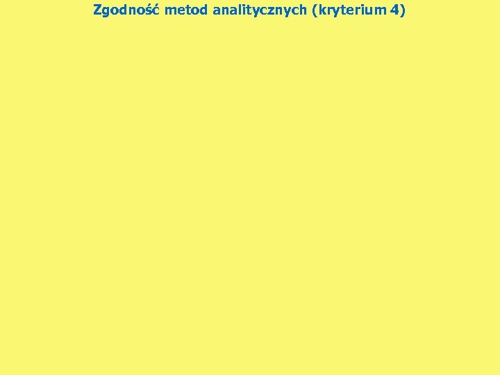 Zgodność metod analitycznych (kryterium 4) 