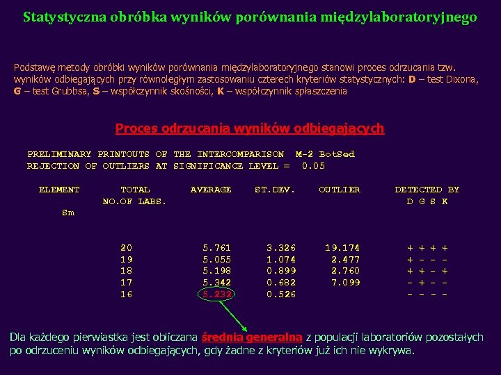 Statystyczna obróbka wyników porównania międzylaboratoryjnego Podstawę metody obróbki wyników porównania międzylaboratoryjnego stanowi proces odrzucania