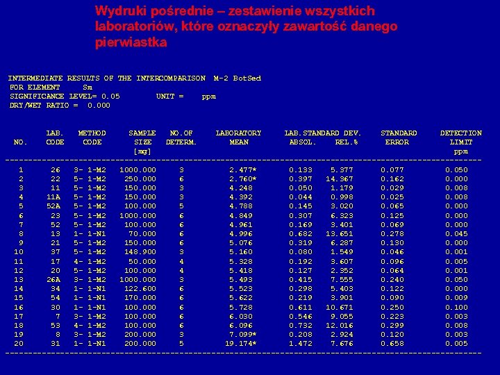 Wydruki pośrednie – zestawienie wszystkich laboratoriów, które oznaczyły zawartość danego pierwiastka INTERMEDIATE RESULTS OF