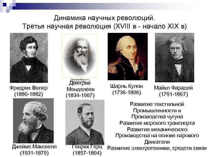 Динамика научных революций. Третья научная революция (XVIII в - начало XIX в) Фридрих Велер