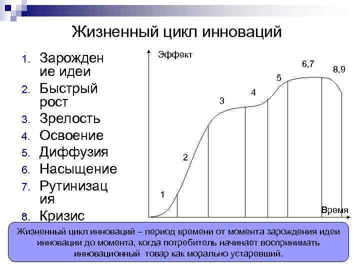 Особенности жизненного цикла инновационного проекта