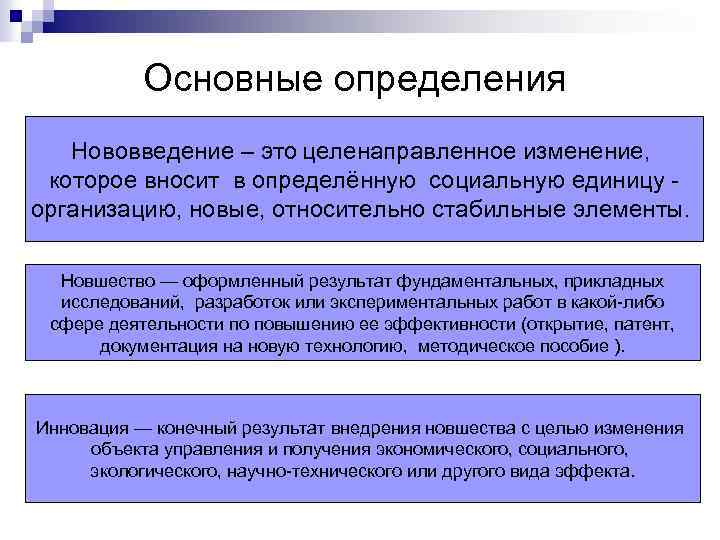 Основные определения Нововведение – это целенаправленное изменение, которое вносит в определённую социальную единицу организацию,