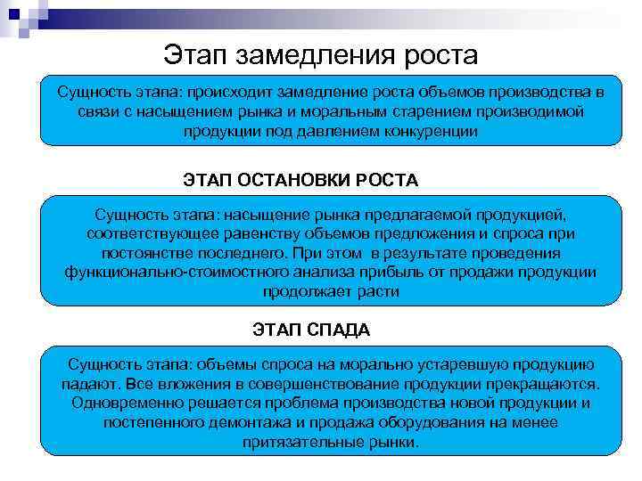 Этап замедления роста Сущность этапа: происходит замедление роста объемов производства в связи с насыщением